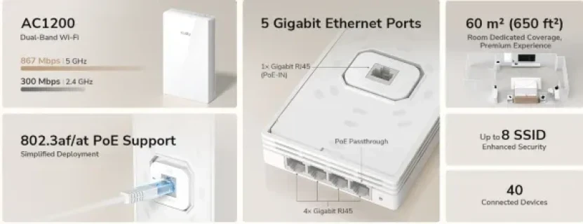 Cudy AP1300 Wall, AC1200 Zidna pristupna tacka,4-Stream Dual-Band Wi-Fi 5,867 Mbps + 300 Mbps Slika 6