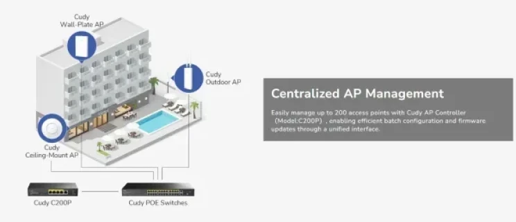 Cudy AP3000P,AX3000 2.5G Wi-Fi 6 Access Point,4-Stream Dual-Band Wi-Fi 6, 2402 Mbps + 574 Mbps Slika 10