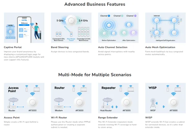 Cudy AP3000P,AX3000 2.5G Wi-Fi 6 Access Point,4-Stream Dual-Band Wi-Fi 6, 2402 Mbps + 574 Mbps Slika 9
