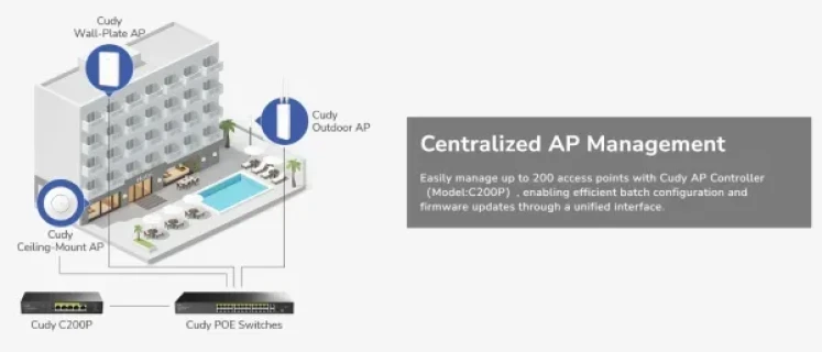 Cudy AP3600P,BE3600 2.5G Wi-Fi 7 Access Point, 4-Stream Dual-Band Wi-Fi 7,2882 Mbps + 688 Mbps Slika 7