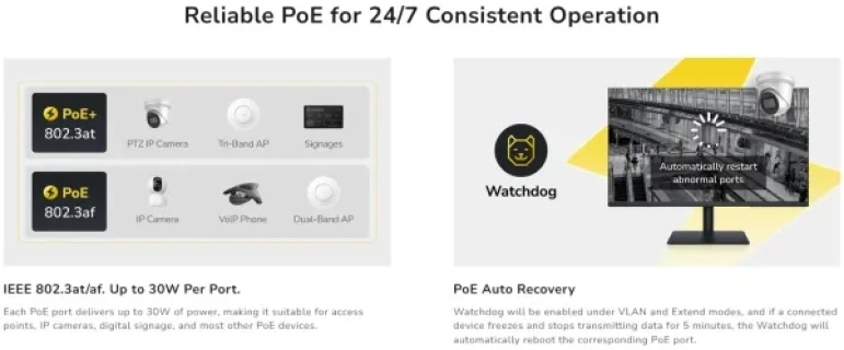 Cudy FS106P,6-Port 10/100M PoE+ Switch,4× FE with 802.3at/af Mode A PoE,2× Uplink FE,36W Slika 4