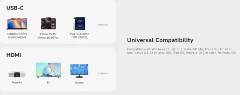 Cudy UH401 1.0,USB-C to HDMI Adapter, 1× HDMI 2.0, 4K 60Hz, 2K 144Hz, 15cm Slika 2