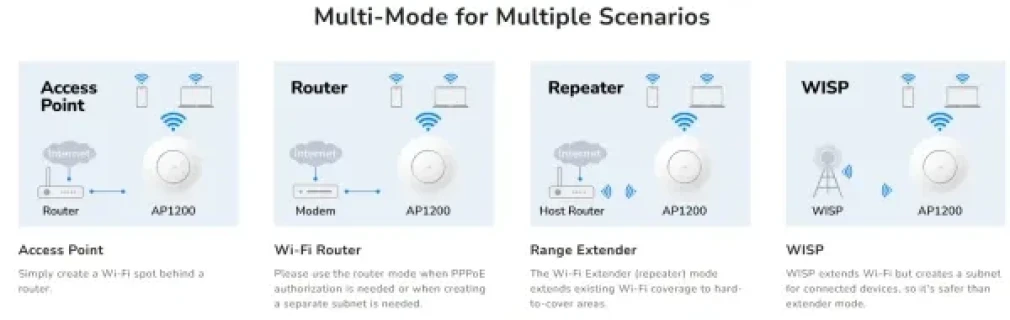 Cudy AC1200 Wi-Fi Access Point, AP1200 1.0,867 Mbps + 300 Mbps Wi-Fi 1, 802.3at/af, Passive PoE, D Slika 6