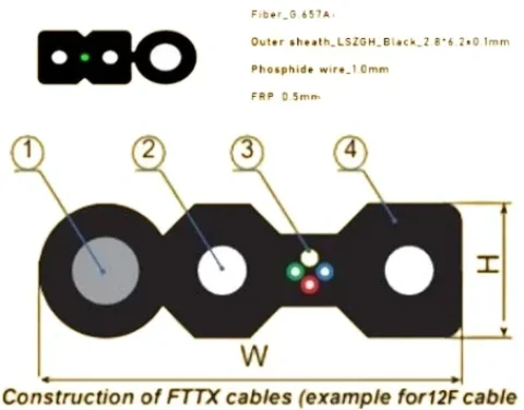 KABL-OPTIC-FTTH-12F-FRP Gembird Opticki kabl 12-vlakna SM G657A1 Flat, Outdoor, sa sajlom 1mm,1000m Slika 3