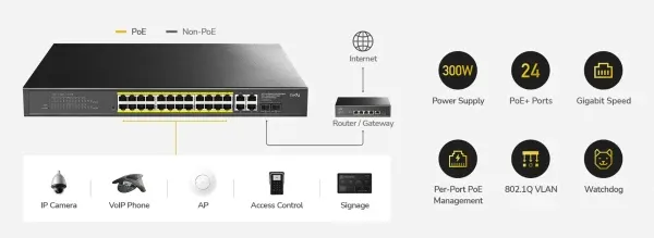 Cudy GS1028EPS2, 24-Port Gigabit Cloud Easy-Managed PoE+ Switch with 2 GbE and 2 Combo Ports, 300W Slika 8