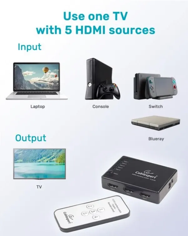 DSW-HDMI-53 Gembird HDMI interface SWITCH, 5ports, remote Slika 5