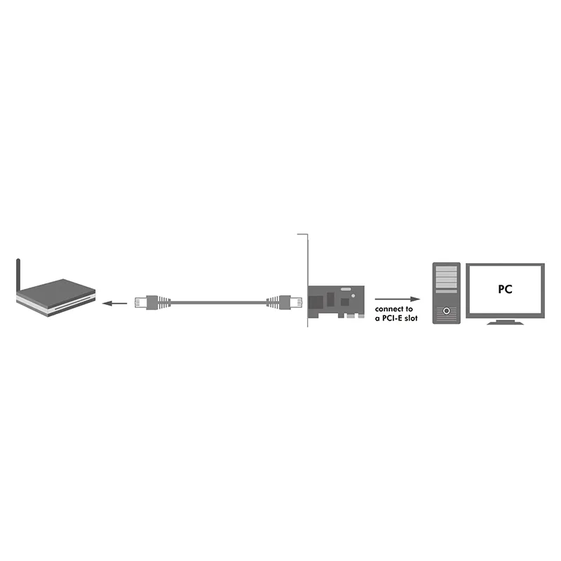Logilink PCI-Express kartica, Gigabit Lan Slika 2