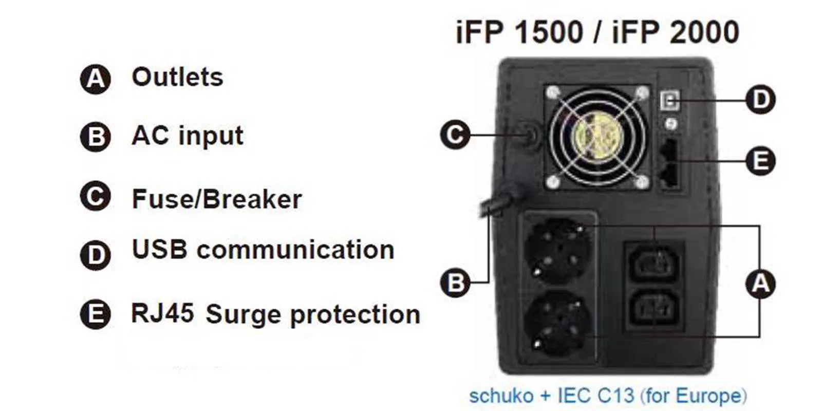 FSP UPS line interactive iFP 1500VA/900W šuko x2+IEC x2 12V/9Ahx2 LCD Slika 3