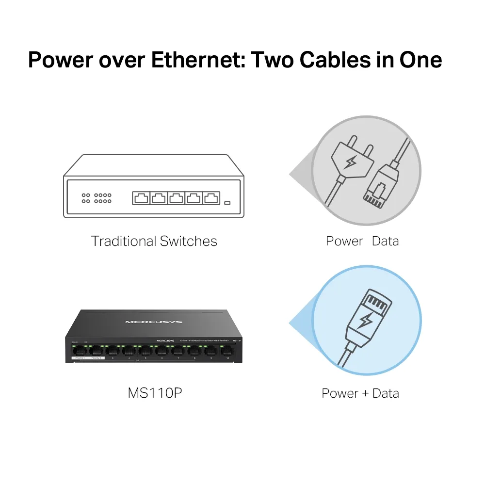 Mercusys MS110P 10-Port 10/100Mbps Desktop Switch with 8-Port PoE+ Slika 3