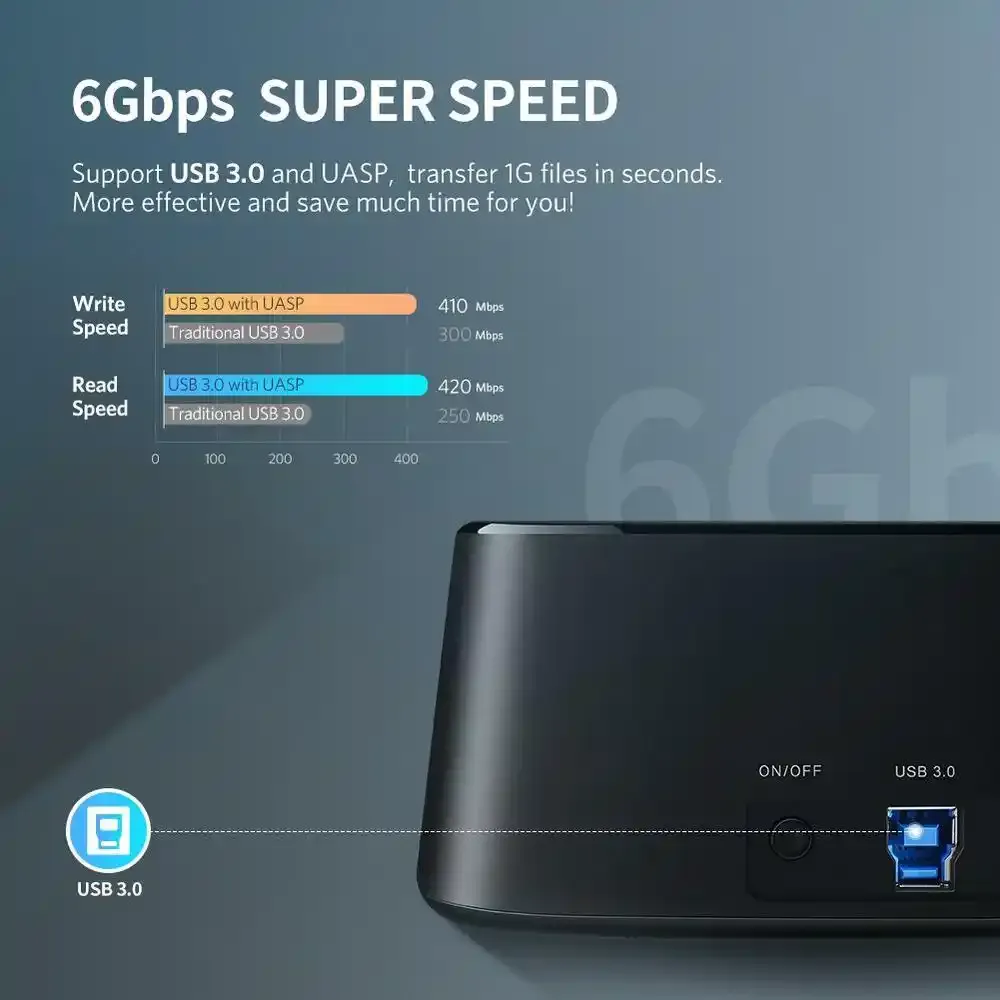 USB Docking Station 3.0 Ugreen CM198 2x2.5/3.5 SATA Slika 3