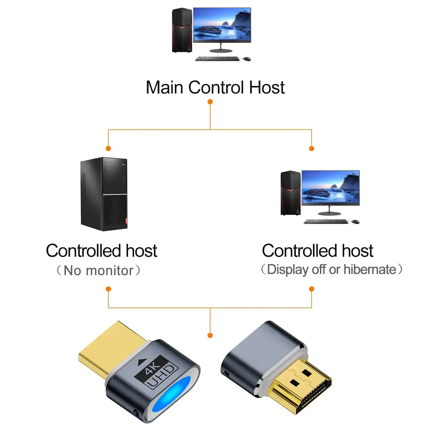 Adapter konverter Kettz HA-K171G HDMI emulator 4K Slika 2