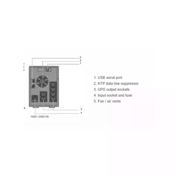 UPS Socomec NeTYS PR-MT 1500VA/1050W 230V 50/60Hz AVR, Sine wave, LCD, RJ45 zaštita, USB Slika 2