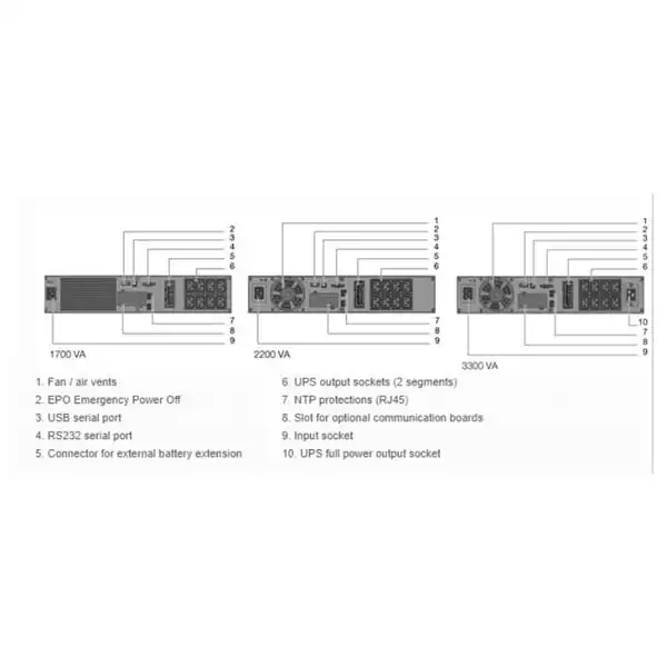 UPS Socomec NeTYS PR-RT 1700VA/1350W 230V 50/60Hz AVR, Sine wave, LCD, RJ45, 1xUSB Slika 3